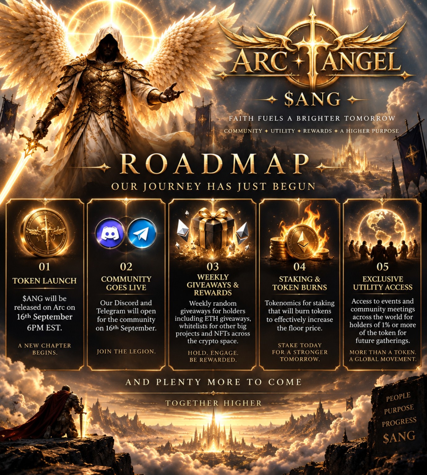Arc Angel $ANG roadmap
